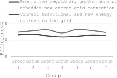 New energy grid connection power control method based on predictive tuning performance and embedded system